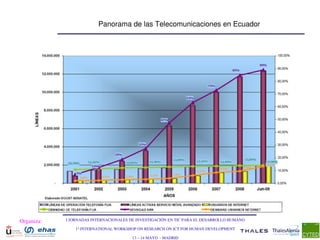 Panorama de las Telecomunicaciones en Ecuador




Organiza:   I JORNADAS INTERNACIONALES DE INVESTIGACIÓN EN TIC PARA EL DESARROLLO HUMANO

                1st INTERNATIONAL WORKSHOP ON RESEARCH ON ICT FOR HUMAN DEVELOPMENT

                                        13 – 14 MAYO  ­ MADRID
 