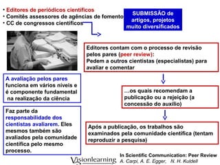 Faz parte da
responsabilidade dos
cientistas avaliarem. Eles
mesmos também são
avaliados pela comunidade
científica pelo mesmo
processo.
• Editores de periódicos científicos
• Comitês assessores de agências de fomento
• CC de congressos científicos
In Scientific Communication: Peer Review
A. Carpi, A. E. Egger, N. H. Kuldell
SUBMISSÃO de
artigos, projetos
muito diversificados
Editores contam com o processo de revisão
pelos pares (peer review):
Pedem a outros cientistas (especialistas) para
avaliar e comentar
…os quais recomendam a
publicação ou a rejeição (a
concessão do auxílio)
A avaliação pelos pares
funciona em vários níveis e
é componente fundamental
na realização da ciência
Após a publicação, os trabalhos são
examinados pela comunidade científica (tentam
reproduzir a pesquisa)
 