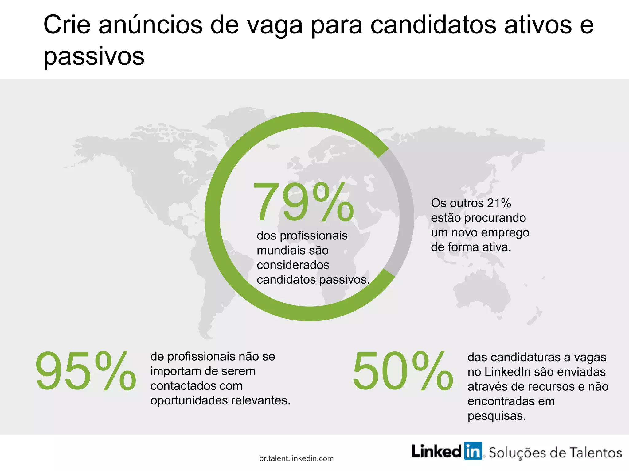 50%
das candidaturas a vagas
no LinkedIn são enviadas
através de recursos e não
encontradas em
pesquisas.
95%
de profissionais não se
importam de serem
contactados com
oportunidades relevantes.
79%dos profissionais
mundiais são
considerados
candidatos passivos.
Os outros 21%
estão procurando
um novo emprego
de forma ativa.
br.talent.linkedin.com
Crie anúncios de vaga para candidatos ativos e
passivos
 