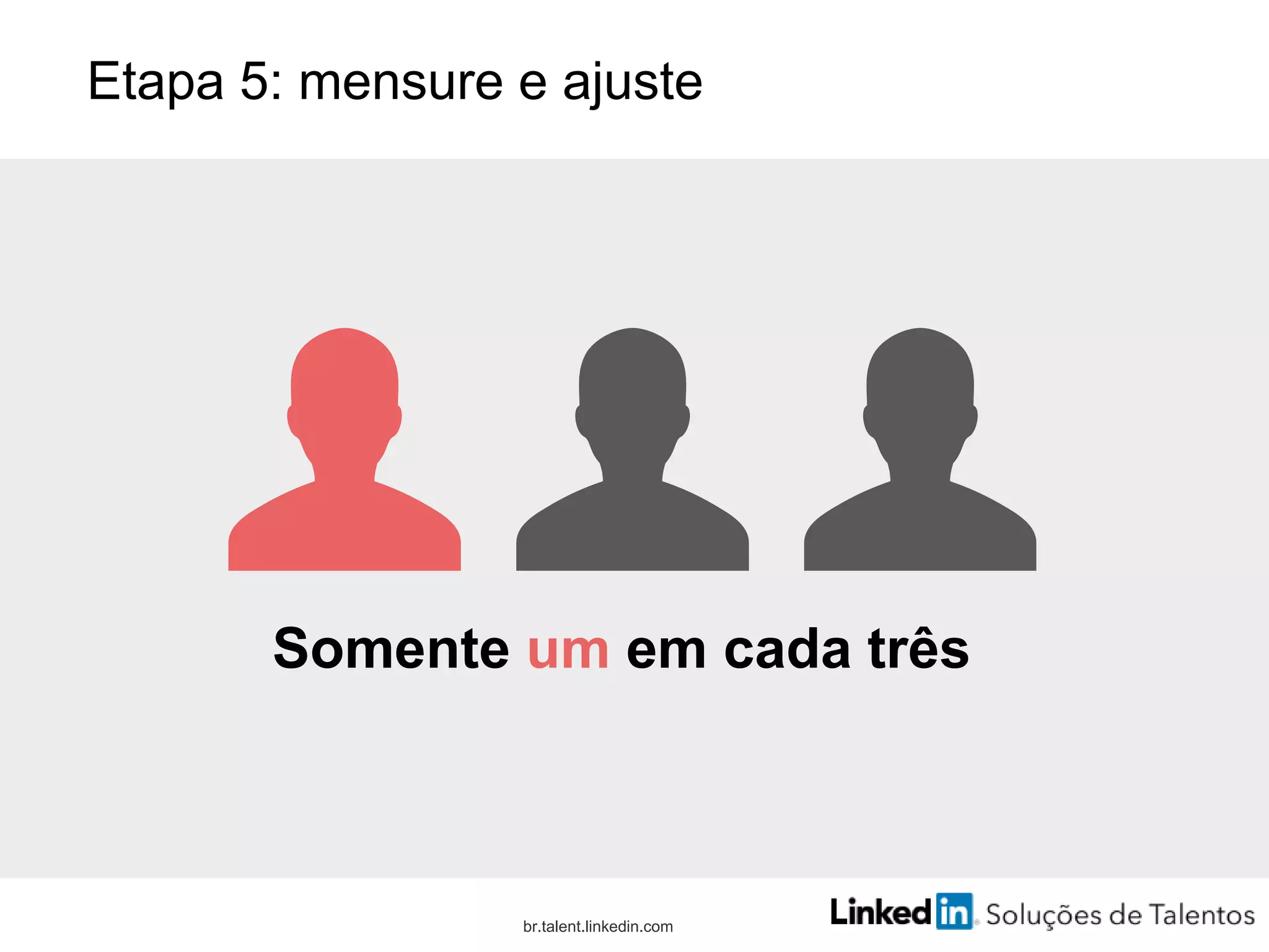 Etapa 5: mensure e ajuste
Somente um em cada três
br.talent.linkedin.com
 