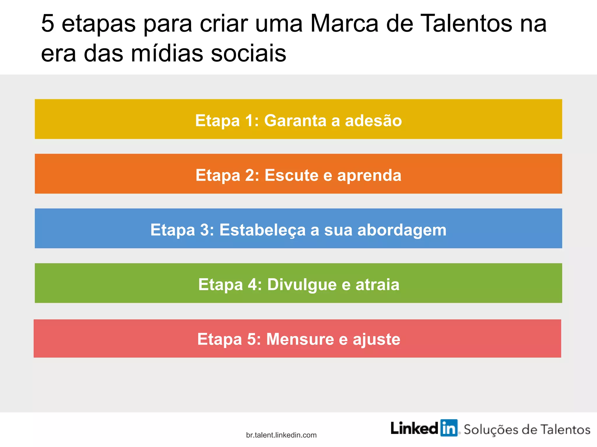 5 etapas para criar uma Marca de Talentos na
era das mídias sociais
Etapa 1: Garanta a adesão
Etapa 2: Escute e aprenda
Etapa 3: Estabeleça a sua abordagem
Etapa 4: Divulgue e atraia
Etapa 5: Mensure e ajuste
br.talent.linkedin.com
 