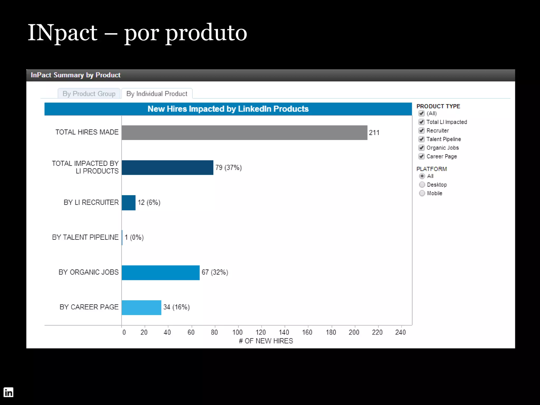 Jan a Dez 2013
INpact – por produto
 
