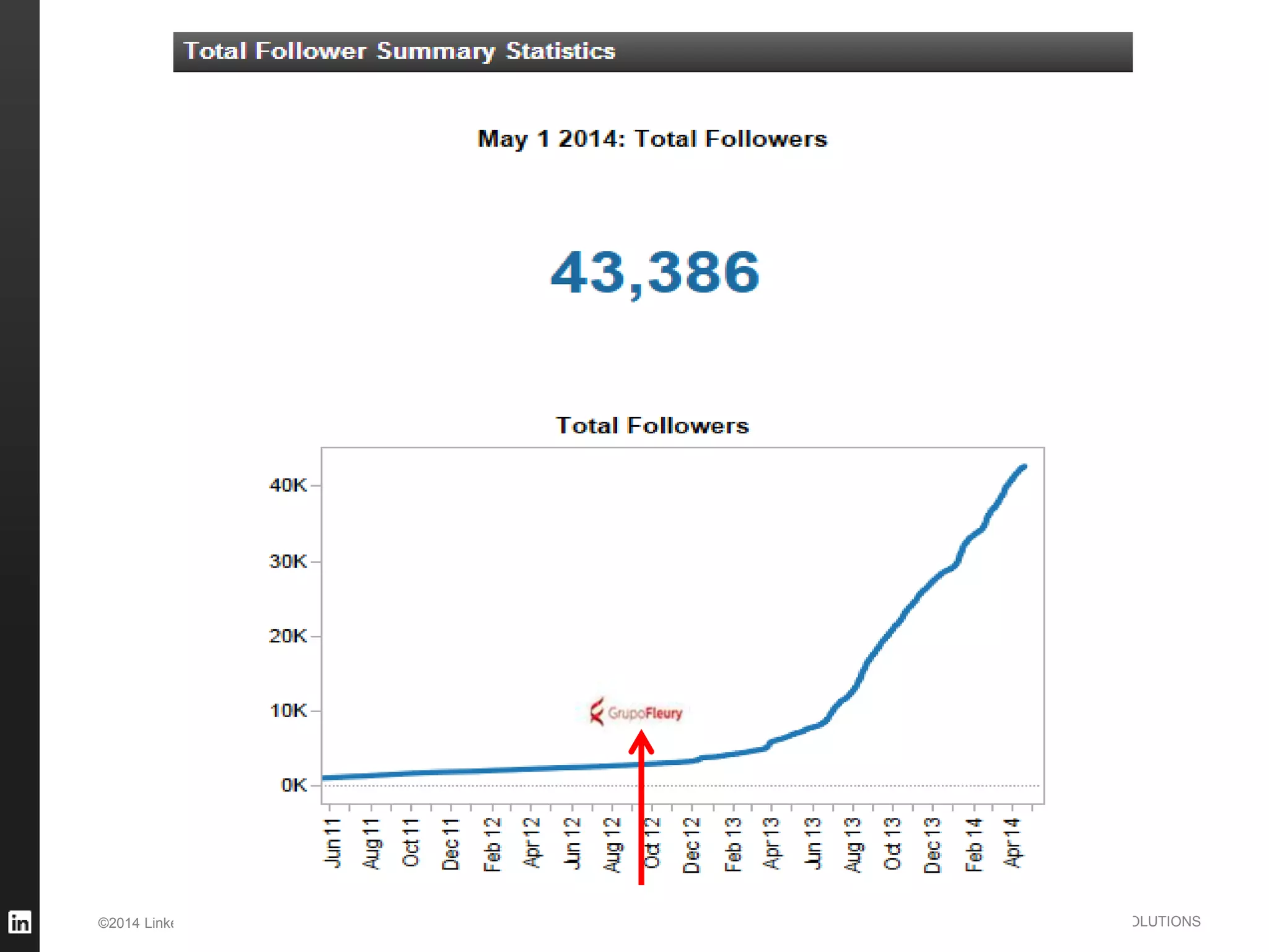 ©2014 LinkedIn Corporation. All Rights Reserved. TALENT SOLUTIONS
 