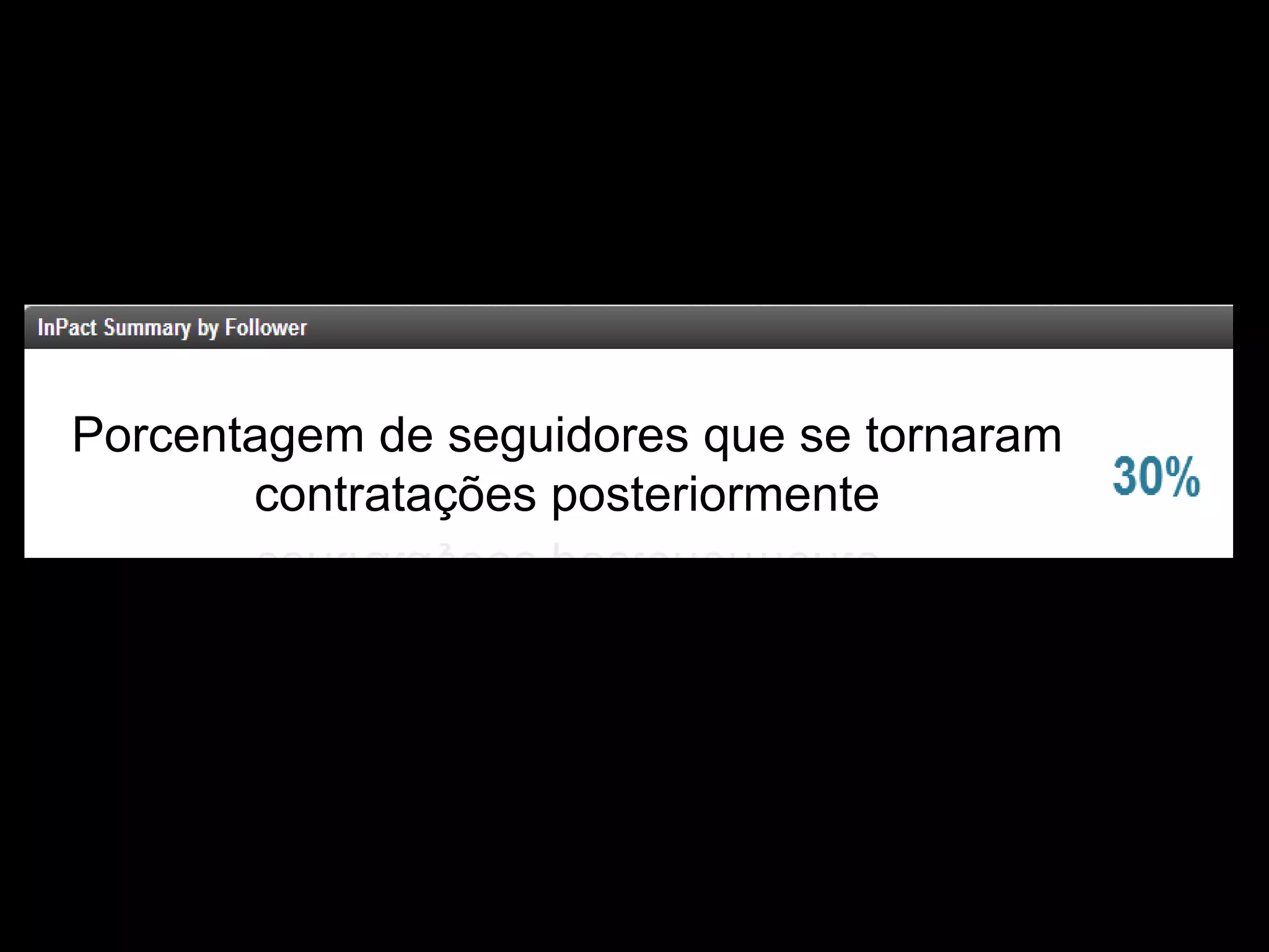 Porcentagem de seguidores que se tornaram
contratações posteriormente
 