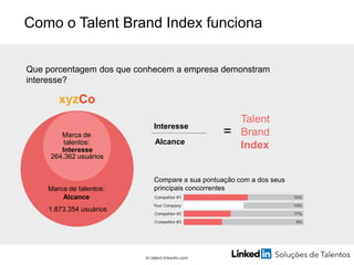 Que porcentagem dos que conhecem a empresa demonstram
interesse?
Interesse
Alcance
Talent
Brand
Index
Como o Talent Brand Index funciona
Marca de talentos:
Alcance
1.873.354 usuários
Marca de
talentos:
Interesse
264.362 usuários
=
br.talent.linkedin.com
Compare a sua pontuação com a dos seus
principais concorrentes
 