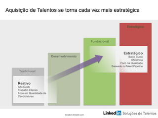 br.talent.linkedin.com
Desenvolvimento
Fundacional
Estratégico
Tradicional
Aquisição de Talentos se torna cada vez mais estratégica
Estratégico
Baixo Custo
Eficiência
Foco na Qualidade
Baseado noTalent Pipeline
Reativo
Alto Custo
Trabalho Intenso
Foco em Quantidade de
Candidaturas
 
