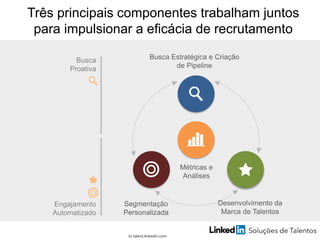 br.talent.linkedin.com
Três principais componentes trabalham juntos
para impulsionar a eficácia de recrutamento
Busca
Proativa
Engajamento
Automatizado
Busca Estratégica e Criação
de Pipeline
Métricas e
Análises
Segmentação
Personalizada
Desenvolvimento da
Marca de Talentos
 