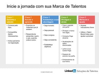 • Acesse
indicadores chave
• Utilize o Talent
Brand Index para
ajudar a priorizar.
Inicie a jornada com sua Marca de Talentos
br.talent.linkedin.com
• Faça o upgrade
dos perfis.
• Divulgue a marca
nas vagas.
• Company Page
atraente.
• Atualizações de
status
direcionadas.
• Lance a sua
Career Page.
• Espaços de
anúncio nos perfis.
• Embaixadores da
sua marca.
• Seja honesto.
• Seja pessoal.
• Seja corajoso.
• Seja consistente.
• Estabeleça
objetivos.
• Comece pelo
topo.
• Compartilhe
dados
interessantes.
• Inclua parceiros
na negociação.
• Examine os
materiais que já
existem.
• Responda às
perguntas: quem,
o que, quando,
onde e como.
Etapa 1
Garanta a
adesão
Etapa 2
Escute e
aprenda
Etapa 3
Estabeleça a sua
abordagem
Etapa 4
Divulgue e
atraia
Etapa 5
Mensure e
ajuste
 