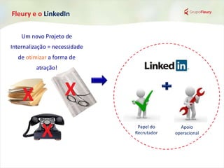 Fleury e o LinkedIn
Um novo Projeto de
Internalização = necessidade
de otimizar a forma de
atração!
X X
X Papel do
Recrutador
Apoio
operacional
 