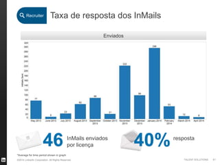 ©2014 LinkedIn Corporation. All Rights Reserved. TALENT SOLUTIONS
Taxa de resposta dos InMails
Enviados
Recruiter
InMails enviados
por licença46 resposta
61
*Average for time period shown in graph
40%
 