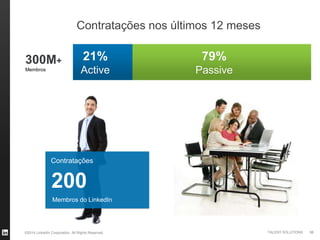 ©2014 LinkedIn Corporation. All Rights Reserved. TALENT SOLUTIONS
Contratações nos últimos 12 meses
21%
Active
79%
Passive
300M+
Membros
200
Membros do LinkedIn
Contratações
66
 