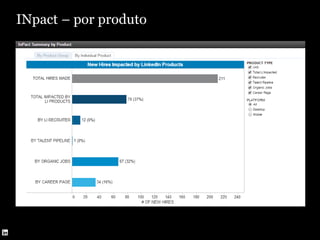 Jan a Dez 2013
INpact – por produto
 