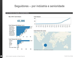 ©2014 LinkedIn Corporation. All Rights Reserved. TALENT SOLUTIONS
Seguidores – por indústria e senioridade
 