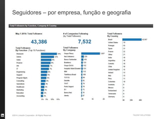 ©2014 LinkedIn Corporation. All Rights Reserved. TALENT SOLUTIONS
Seguidores – por empresa, função e geografia
 