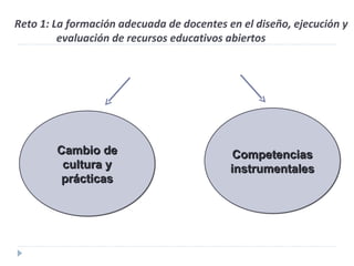Reto 1: La formación adecuada de docentes en el diseño, ejecución y evaluación de recursos educativos abiertos Cambio de cultura y prácticas Competencias instrumentales 