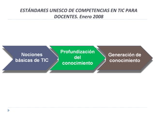 ESTÁNDARES UNESCO DE COMPETENCIAS EN TIC PARA DOCENTES. Enero 2008 