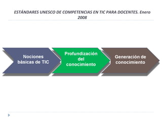 ESTÁNDARES UNESCO DE COMPETENCIAS EN TIC PARA DOCENTES. Enero 2008 