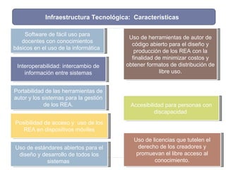 Infraestructura Tecnológica:  Características  Software de fácil uso para docentes con conocimientos básicos en el uso de la informática  Interoperabilidad: intercambio de información entre sistemas Portabilidad de las herramientas de autor y los sistemas para la gestión de los REA. Posibilidad de acceso y  uso de los REA en dispositivos móviles Uso de estándares abiertos para el diseño y desarrollo de todos los sistemas  Uso de herramientas de autor de código abierto para el diseño y producción de los REA con la finalidad de minimizar costos y obtener formatos de distribución de libre uso. Accesibilidad para personas con discapacidad  Uso de licencias que tutelen el derecho de los creadores y promuevan el libre acceso al conocimiento. 