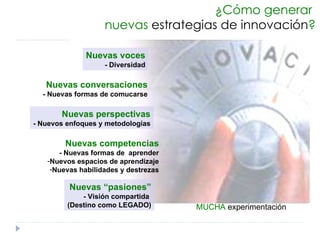 ¿Cómo generar  nuevas  estrategias de innovación ? Nuevas voces - Diversidad Nuevas conversaciones - Nuevas formas de comucarse Nuevas perspectivas - Nuevos  enfoques y metodologías Nuevas competencias - Nuevas formas de  aprender Nuevos espacios de aprendizaje Nuevas habilidades y destrezas Nuevas “pasiones” - Visión compartida  (Destino como LEGADO) MUCHA  experimentación 