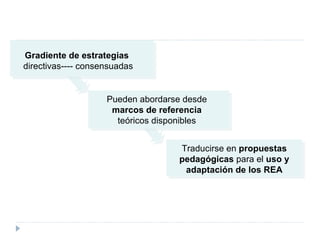 Traducirse en  propuestas pedagógicas  para el  uso y adaptación de los REA Gradiente de estrategias   directivas---- consensuadas   Pueden abordarse desde  marcos de referencia  teóricos disponibles 