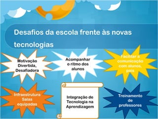 Desafios da escola frente às novas
tecnologias
Motivação
Divertida,
Desafiadora
Infraestrutura
Salas
equipadas
Treinamento
de
professores
Acompanhar
o ritmo dos
alunos
Integração de
Tecnologia na
Aprendizagem
Facilitar a
comunicação
com alunos,
pais
 