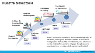 Grupo
Stela
Instituto
Stela
EGC/UFSC
TEKIS
InCommons
1996
2002
2004
2005
2014
Nuestra trayectoria
Grupo de
Investigación
Instituto de
Investigación y
Innovación
Posgrado
Interdisciplinar
Cofundador
de Startup
Investigación
en bien común
Nuestra visión sobre universidad resulta de una trayectoria de
estudiante, investigador, docente, fundador de instituto de
investigación y startups. Más recientemente, está relacionada a
nuestra visión de bien común y del papel disruptivo que la
universidad tiene en esta era de la transformación digital.
 