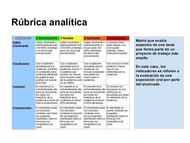 Image result for rubrica analitica