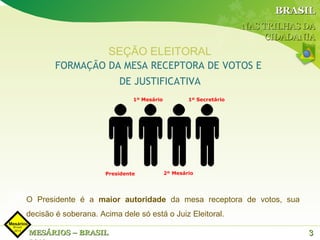 BRASIL
                                                                    NAS TRILHAS DA
                                                                         CIDADANIA
                       SEÇÃO ELEITORAL
        FORMAÇÃO DA MESA RECEPTORA DE VOTOS E
                          DE JUSTIFICATIVA
                               1º Mesário           1º Secretário




                      Presidente            2º Mesário




O Presidente é a maior autoridade da mesa receptora de votos, sua
decisão é soberana. Acima dele só está o Juiz Eleitoral.

MESÁRIOS – BRASIL                                                             3   3
 