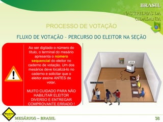 BRASIL
                                      NAS TRILHAS DA
                                           CIDADANIA
                PROCESSO DE VOTAÇÃO
FLUXO DE VOTAÇÃO – PERCURSO DO ELEITOR NA SEÇÃO
     Ao ser digitado o número do
     título, o terminal do mesário
          apresenta o número
        sequencial do eleitor no
     caderno de votação. Um dos
     mesários deve localizá-lo no
        caderno e solicitar que o
        eleitor assine ANTES de
                  votar.

     MUITO CUIDADO PARA NÃO
        HABILITAR ELEITOR
      DIVERSO E ENTREGAR
     COMPROVANTE ERRADO !


MESÁRIOS – BRASIL                                 38
 