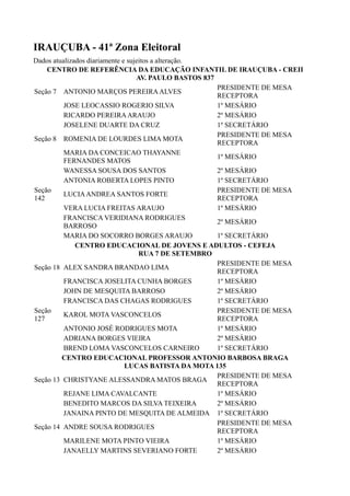 IRAUÇUBA - 41ª Zona Eleitoral
Dados atualizados diariamente e sujeitos a alteração.
CENTRO DE REFERÊNCIA DA EDUCAÇÃO INFANTIL DE IRAUÇUBA - CREII
AV. PAULO BASTOS 837
Seção 7 ANTONIO MARÇOS PEREIRAALVES
PRESIDENTE DE MESA
RECEPTORA
JOSE LEOCASSIO ROGERIO SILVA 1º MESÁRIO
RICARDO PEREIRAARAUJO 2º MESÁRIO
JOSELENE DUARTE DA CRUZ 1º SECRETÁRIO
Seção 8 ROMENIA DE LOURDES LIMA MOTA
PRESIDENTE DE MESA
RECEPTORA
MARIA DA CONCEICAO THAYANNE
FERNANDES MATOS
1º MESÁRIO
WANESSA SOUSA DOS SANTOS 2º MESÁRIO
ANTONIA ROBERTA LOPES PINTO 1º SECRETÁRIO
Seção
142
LUCIAANDREA SANTOS FORTE
PRESIDENTE DE MESA
RECEPTORA
VERA LUCIA FREITAS ARAUJO 1º MESÁRIO
FRANCISCA VERIDIANA RODRIGUES
BARROSO
2º MESÁRIO
MARIA DO SOCORRO BORGES ARAUJO 1º SECRETÁRIO
CENTRO EDUCACIONAL DE JOVENS E ADULTOS - CEFEJA
RUA 7 DE SETEMBRO
Seção 18 ALEX SANDRA BRANDAO LIMA
PRESIDENTE DE MESA
RECEPTORA
FRANCISCA JOSELITA CUNHA BORGES 1º MESÁRIO
JOHN DE MESQUITA BARROSO 2º MESÁRIO
FRANCISCA DAS CHAGAS RODRIGUES 1º SECRETÁRIO
Seção
127
KAROL MOTA VASCONCELOS
PRESIDENTE DE MESA
RECEPTORA
ANTONIO JOSÉ RODRIGUES MOTA 1º MESÁRIO
ADRIANA BORGES VIEIRA 2º MESÁRIO
BREND LOMA VASCONCELOS CARNEIRO 1º SECRETÁRIO
CENTRO EDUCACIONAL PROFESSOR ANTONIO BARBOSA BRAGA
LUCAS BATISTA DA MOTA 135
Seção 13 CHRISTYANE ALESSANDRA MATOS BRAGA
PRESIDENTE DE MESA
RECEPTORA
REJANE LIMA CAVALCANTE 1º MESÁRIO
BENEDITO MARCOS DA SILVA TEIXEIRA 2º MESÁRIO
JANAINA PINTO DE MESQUITA DE ALMEIDA 1º SECRETÁRIO
Seção 14 ANDRE SOUSA RODRIGUES
PRESIDENTE DE MESA
RECEPTORA
MARILENE MOTA PINTO VIEIRA 1º MESÁRIO
JANAELLY MARTINS SEVERIANO FORTE 2º MESÁRIO
 