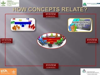 Effectiveness of multistakeholder platforms in delivering development outcomes