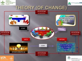 Effectiveness of multistakeholder platforms in delivering development outcomes