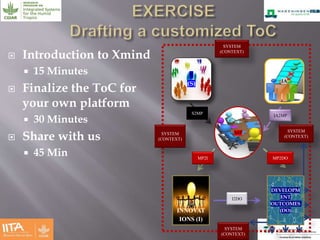 Effectiveness of multistakeholder platforms in delivering development outcomes
