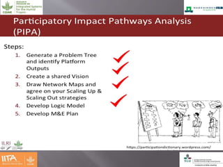 Effectiveness of multistakeholder platforms in delivering development outcomes