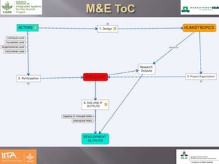 Effectiveness of multistakeholder platforms in delivering development outcomes