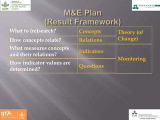 Effectiveness of multistakeholder platforms in delivering development outcomes
