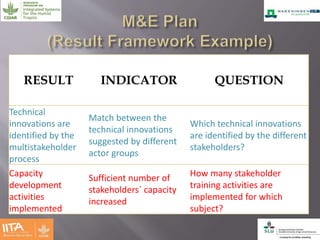 Effectiveness of multistakeholder platforms in delivering development outcomes