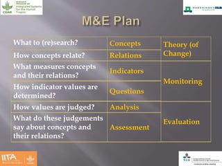 Effectiveness of multistakeholder platforms in delivering development outcomes