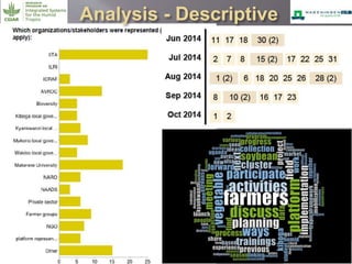 Effectiveness of multistakeholder platforms in delivering development outcomes