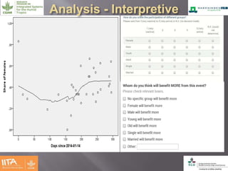 Effectiveness of multistakeholder platforms in delivering development outcomes