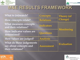 Effectiveness of multistakeholder platforms in delivering development outcomes