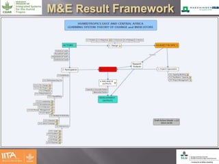 Effectiveness of multistakeholder platforms in delivering development outcomes