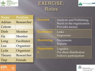 Effectiveness of multistakeholder platforms in delivering development outcomes
