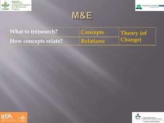 Effectiveness of multistakeholder platforms in delivering development outcomes
