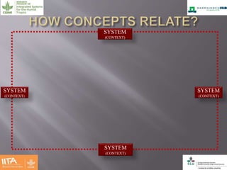 Effectiveness of multistakeholder platforms in delivering development outcomes