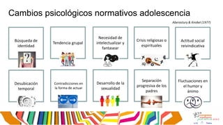 Cambios psicológicos normativos adolescencia
Tendencia grupal
Necesidad de
intelectualizar y
fantasear
Crisis religiosas o
espirituales
Búsqueda de
identidad
Actitud social
reivindicativa
Contradicciones en
la forma de actuar
Desarrollo de la
sexualidad
Separación
progresiva de los
padres
Desubicación
temporal
Fluctuaciones en
el humor y
ánimo
Aberastury & Knobel (1977)
 