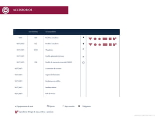 ACCESSORIOS
ESTACIONES ACCESSORIOS
MCV ECV Rodillos cortadores 
MCF|MCV ECC Rodillos cortadores 
MCF|MCV EDM Plegadores a
MCF|MCV Rodillo aplastador demasa a
MCF|MCV EMI Rodillo demarcación invertida EMI600 
MCF|MCV Contenedorderecortes
MCF|MCV Soporte deharinador
MCF|MCV Bandeja porta rodillos
MCF|MCV Bandeja inferior
MCF|MCV Rolo demassa
aEquipamientodeserie  Opción / Bajo consulta Obligatorio
Dependientedeltipodemasa, relleno yproducto
MESASDECORTEMCF-MCV | 12
 