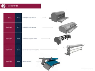 MCV ECV ESTACIÓN DE CORTE VERTICAL
MCF | MCV ECC ESTACIÓN DE CORTE CIRCULAR
MCF | MCV EDM ESTACIÓN DE PLIEGUE DE MASAS
MCF | MCV EMI ESTACIÓN DE MARCACIÓN INVERTIDA
MCF | MCV MAM MESA DE RECORTES
ESTACIONES
MESASDECORTEMCF-MCV | 6
 