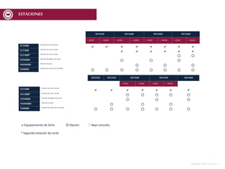 ESTACIONES
aEquipamiento de Série  Opción / Bajo consulta
* Segunda estación de corte
MESASDECORTEMCF-MCV | 7
MCV630 MCV640 MCV650 MCV660
+ EDM + MAM + EDM + MAM + EDM + MAM + EDM + MAM
ECV600 Estación de corte vertical
a a a a a a a a
ECC600 Estación de corte circular
a a a a a a
ECC600* Estación de corte circular
 
EDM600 Estación de pliegue de masas
  
MAM600 Mesade recortes
  
EMI600 Estación de marcación invertida
       
MCF620 MCF630 MCF640 MCF650 MCF660
+ EDM + MAM + EDM + MAM
ECC600 Estación de corte circular
a a a a a a a
ECC600* Estación de corte circular
    
EDM600 Estación de pliegue de masas
  
MAM600 Mesade recortes
  
EMI600 Estación de marcación invertida
      
 