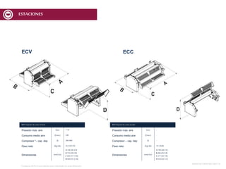 ECV Estación de corte vertical
Pressión máx. aire (bar) 7-10
Consumo medio aire (l/min.) 240
Compresor *– cap. dep (l) 300-400
Peso neto (Kg)-(lb) 42,5 (93,70)
Dimensiones (mm)-(in)
A 730(28 3/4)
B 753(295/8)
C 443(17 7/16)
D 640 (253/16)
ECC.ECV.
ESTACIONES
ECCEstación de corte circular
Pressión máx. aire (bar) -
Consumo medio aire (l/min.) -
Compresor – cap. dep (l) -
Peso neto (Kg)-(lb) 14 |30,86
Dimensiones (mm)-(in)
A 730(28 3/4)
B 496(295/8)
C 277(10 7/8)
D 520 (201/2)
MESASDECORTEMCF-MCV | 8
*Compresor(N/D)sin necesidad de aceite o lubrificado con aceite alimentario
 